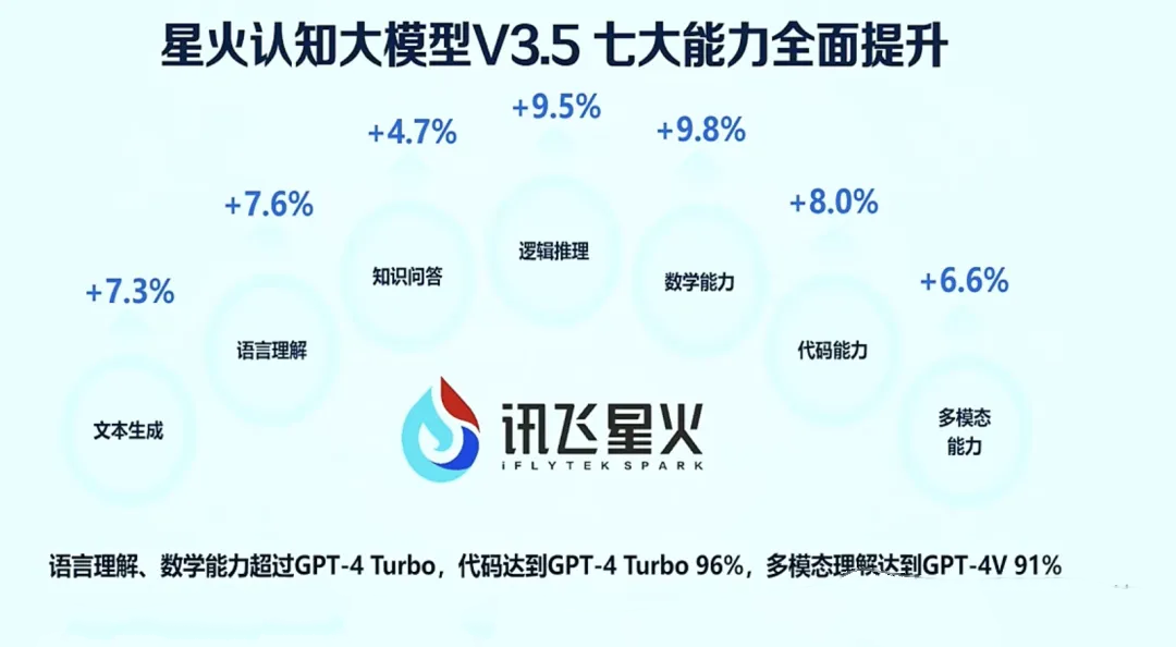 【浮生分享】实测软件：全语音交互比肩GPT-4！唠嗑让你停不来！