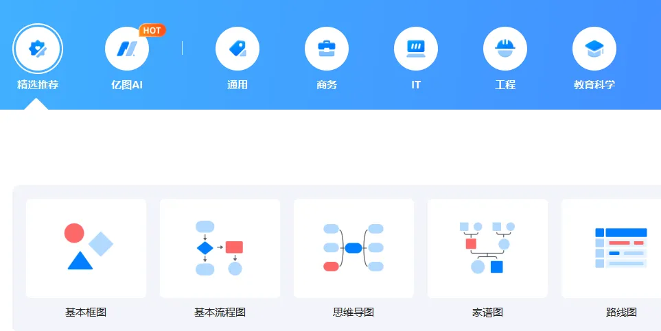 【分享】Edraw Max🔥🔥打开就是旗舰版🔥🔥