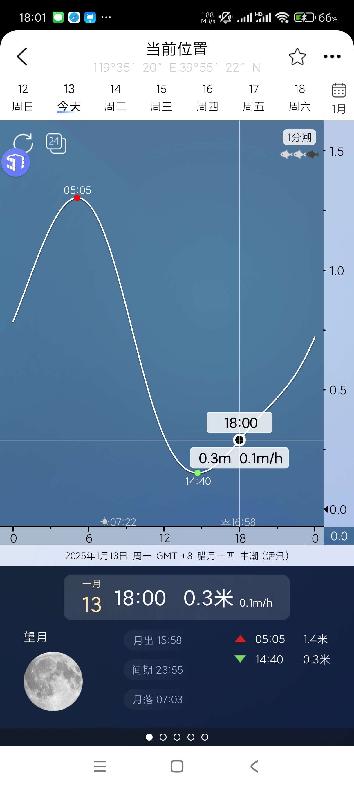【分享】全球潮汐4.3.25🔥检测全球潮水动向！精准天气预报