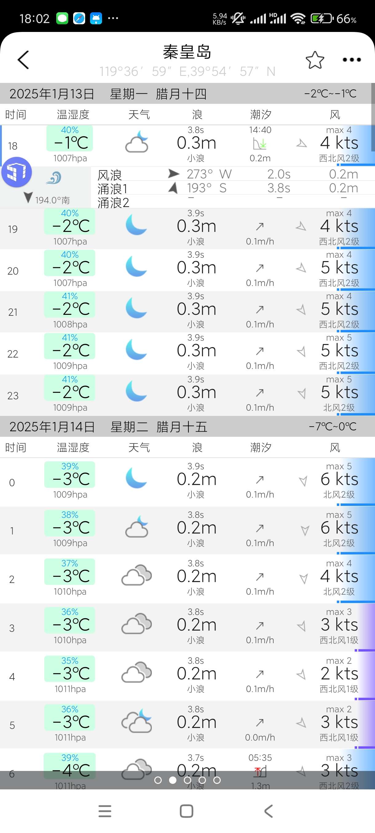 【分享】全球潮汐4.3.25🔥检测全球潮水动向！精准天气预报