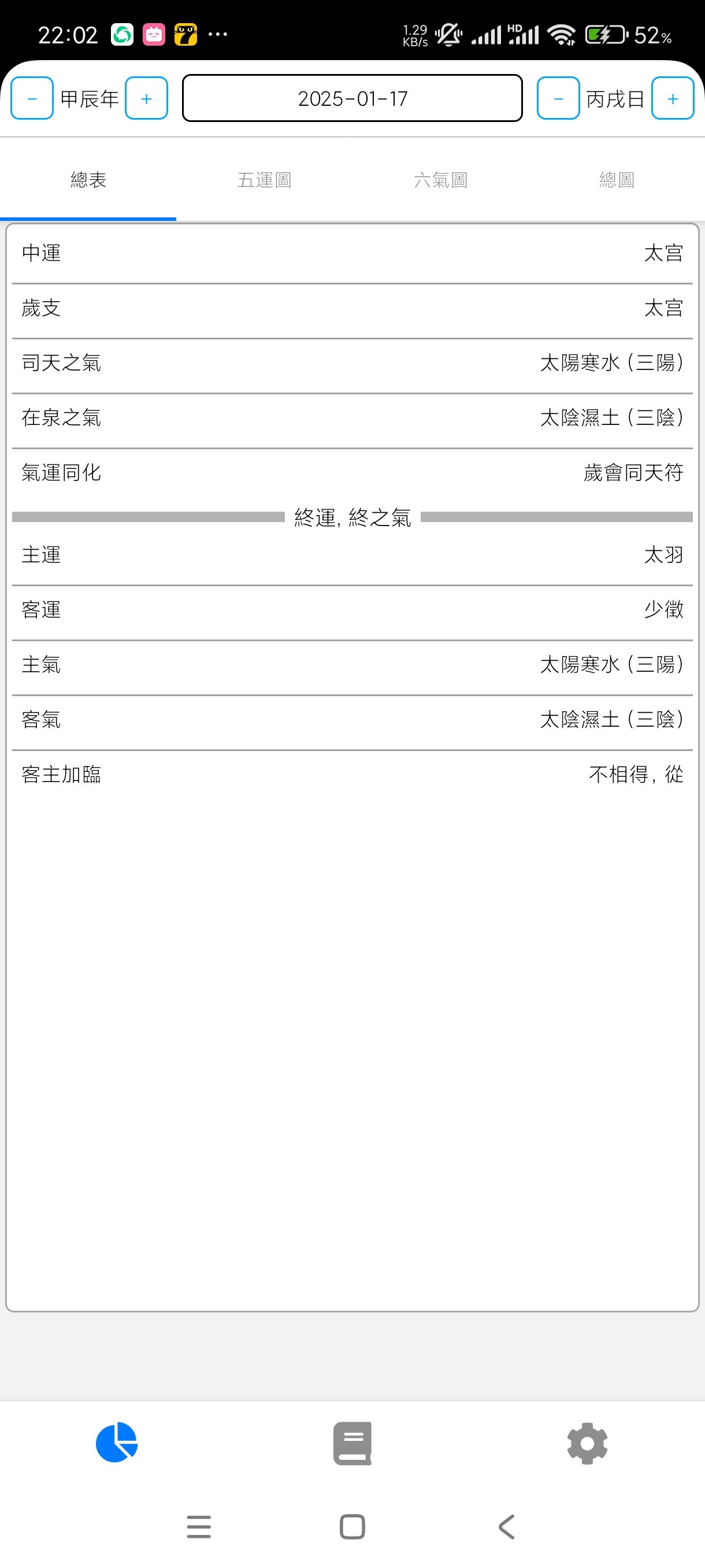 【分享】五运六气4.30🔥气运算命推测！自学易经五行必备！