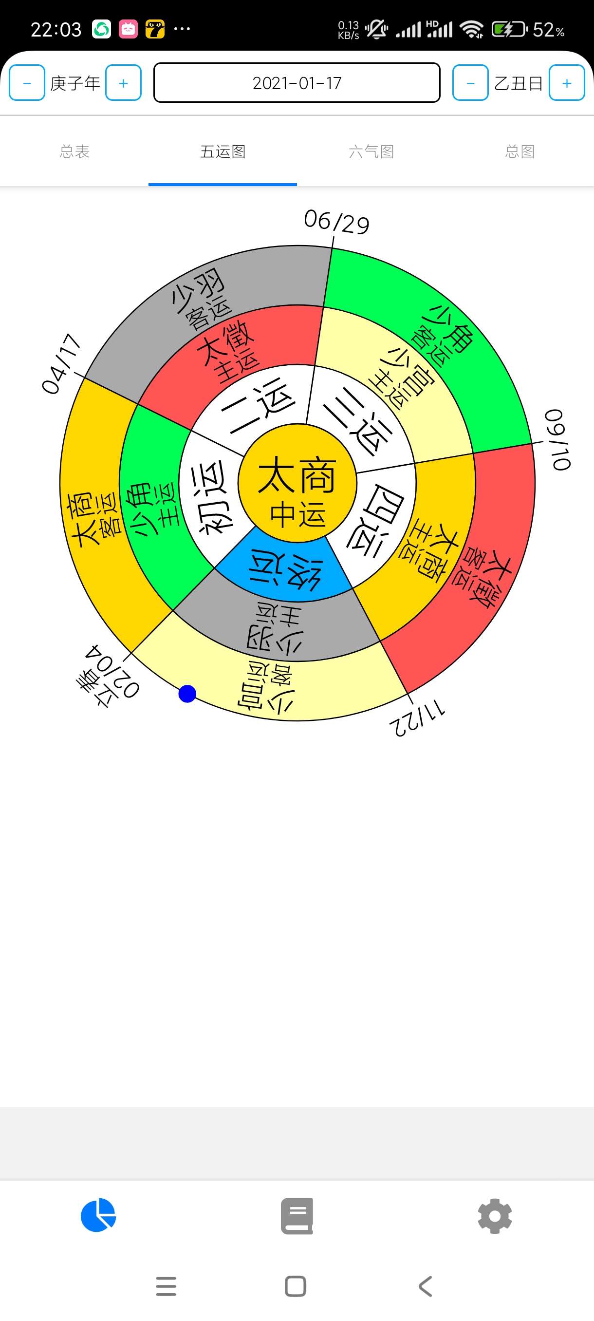 【分享】五运六气4.30🔥气运算命推测！自学易经五行必备！