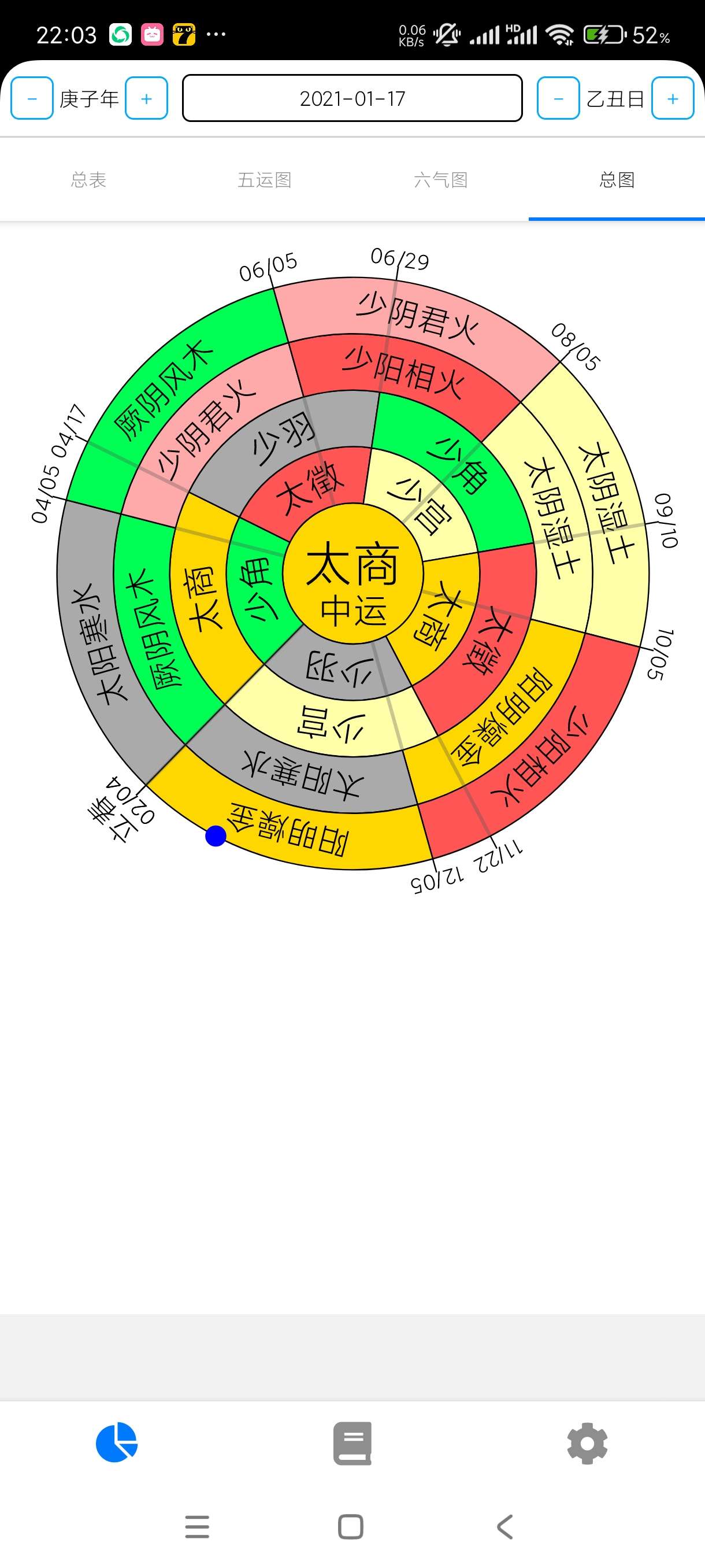 【分享】五运六气4.30🔥气运算命推测！自学易经五行必备！