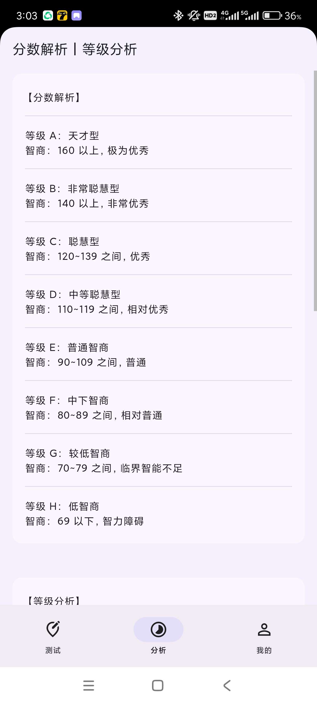 【分享】IQ智商测试3.1.1🔥智商情商测试🔥傻瓜避雷