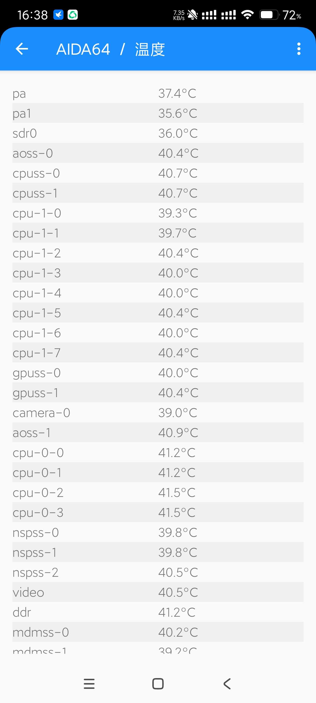 【分享】AIDA64 2.04 🔥安卓手机最权威硬件检测工具！