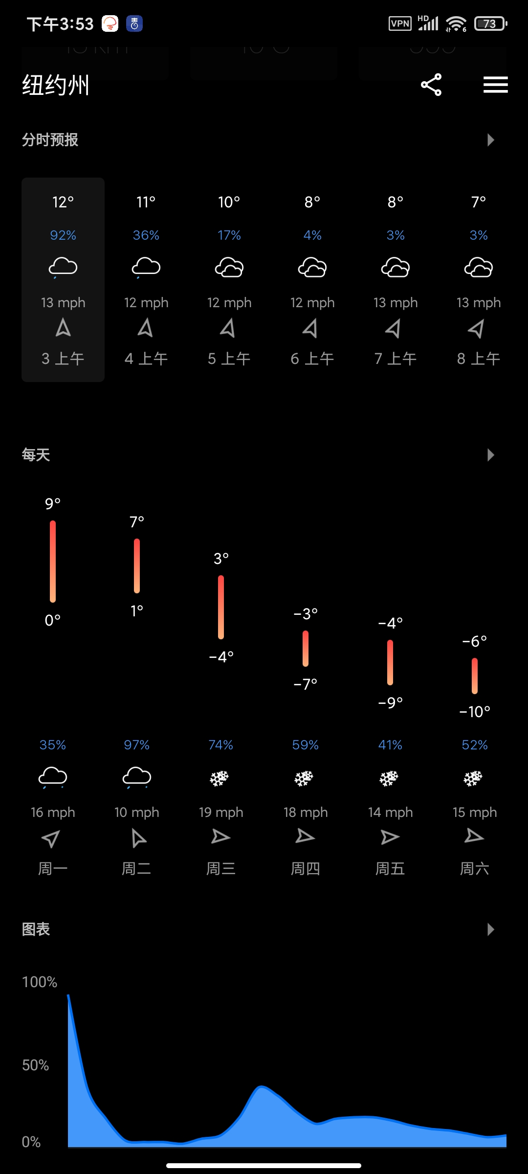 【分享】Today Weather2.3.0最新版🏀全球天气